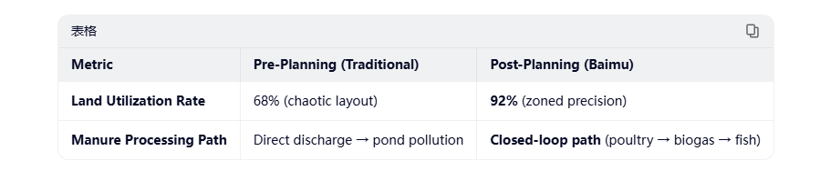 服务 5